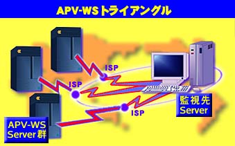 APV-WS�ȥ饤���󥰥�